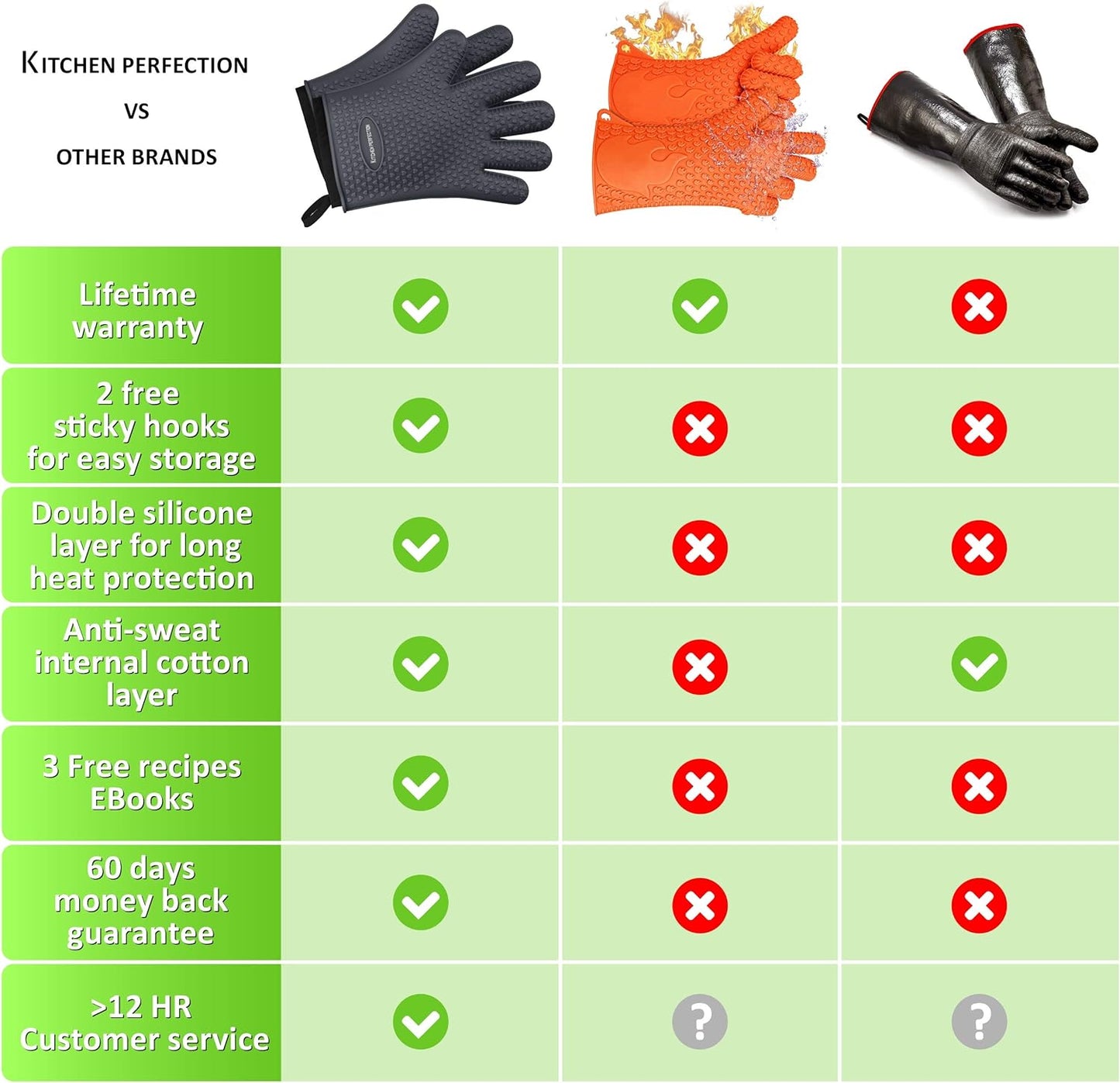 KITCHEN PERFECTION Silicone Smoker Oven Gloves-Extreme Heat Resistant BBQ Gloves-Handle Hot Food Right on Your Grill Fryer & Pit|Waterproof Grilling Cooking Baking Mitts|Superior Value Set +3 Bonuses